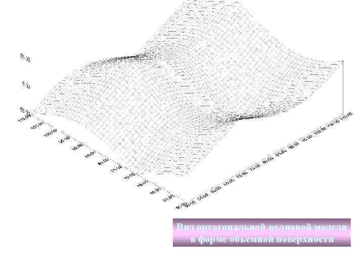 Вид ортогональной волновой модели в форме объемной поверхности 