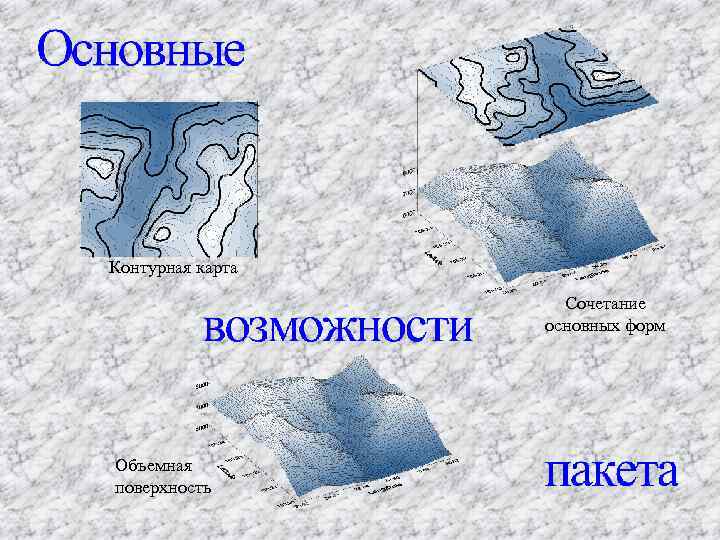 Контурная карта Сочетание основных форм Объемная поверхность 