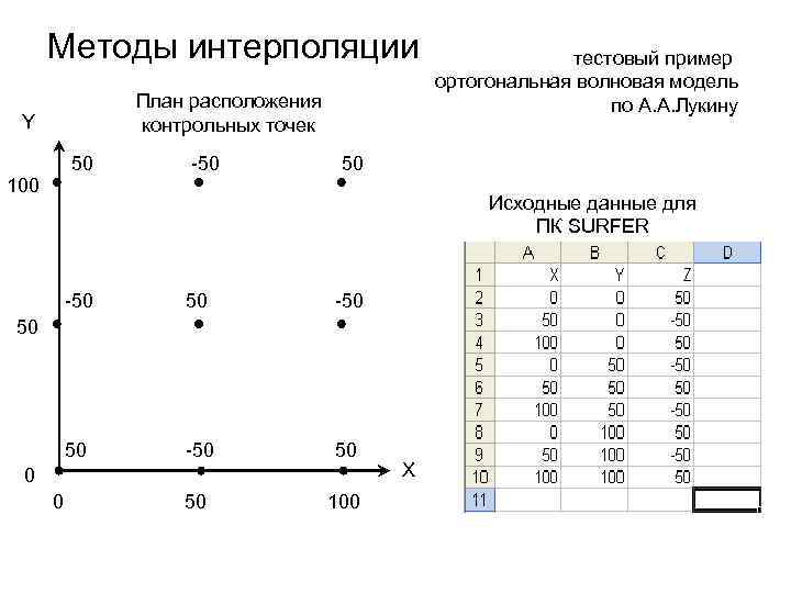 Методы интерполяции изображений