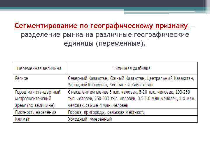 Сегментирование по географическому признаку — разделение рынка на различные географические единицы (переменные). 