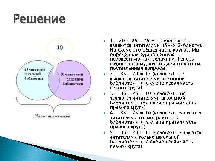 Решение 1. 20 + 25 - 35 = 10 (человек) являются читателями обеих библиотек.