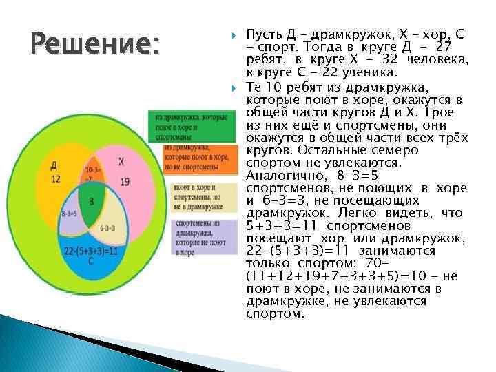 Решение: Пусть Д – драмкружок, Х – хор, С - спорт. Тогда в круге