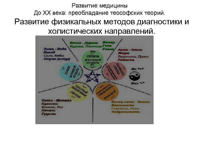 Холистический подход это. Холистическая модель здоровья человека. Холистический подход в медицине. Холизм и холистический подход. Холистическое направление.