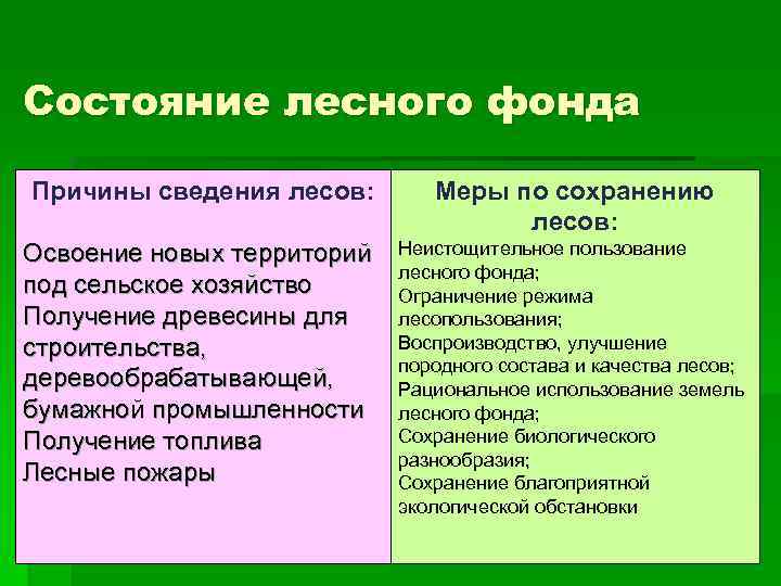 Состояние лесного фонда Причины сведения лесов: Меры по сохранению лесов: Освоение новых территорий под