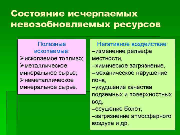 Состояние исчерпаемых невозобновляемых ресурсов Полезные ископаемые: Øископаемое топливо; Øметаллическое минеральное сырье; Øнеметаллическое минеральное сырье.