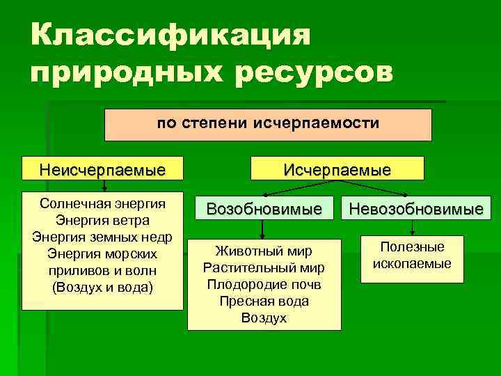 Классификация природных ресурсов по степени исчерпаемости Неисчерпаемые Солнечная энергия Энергия ветра Энергия земных недр