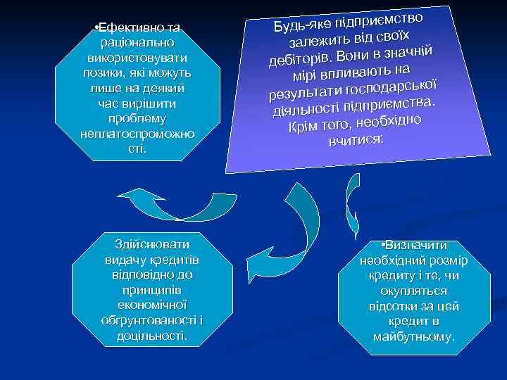  • Ефективно та раціонально використовувати позики, які можуть лише на деякий час вирішити