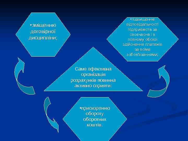  • підвищенню відповідальності підприємств за своєчасне і в повному обсязі здійснення платежів за