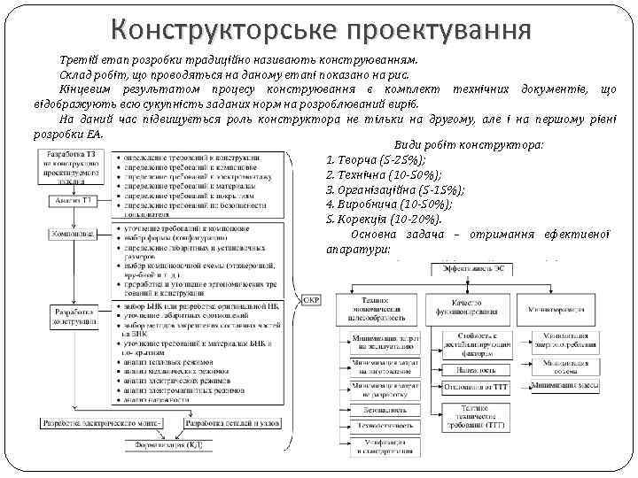 Конструкторське проектування Третій етап розробки традиційно називають конструюванням. Склад робіт, що проводяться на даному