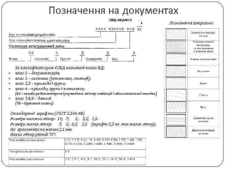 Позначення на документах Позначення штрихове За класифікатором ЄСКД визначені класи КД: клас 0 –