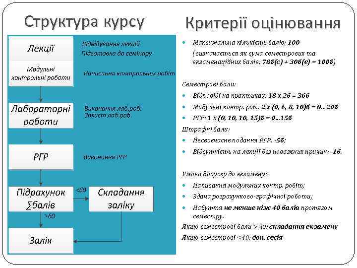 Структура курсу Критерії оцінювання Максимальна кількість балів: 100 (визначається як сума семестрових та екзаменаційних