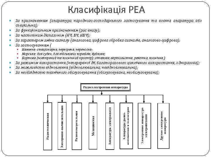 Класифікація РЕА За призначенням (апаратура народного господарського застосування та воєнна апаратура або спеціальна); За