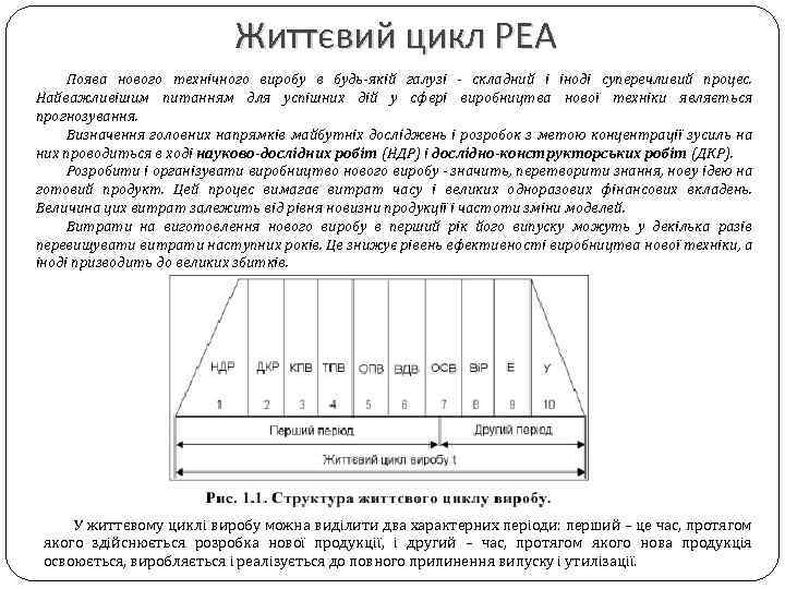 Життєвий цикл РЕА Поява нового технічного виробу в будь якій галузі складний і іноді