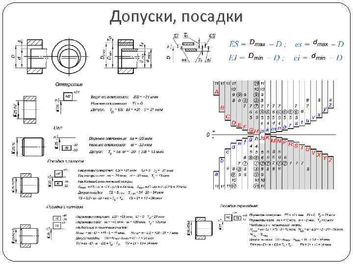 Допуски, посадки 