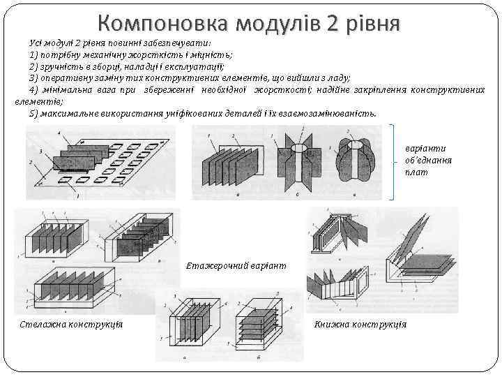 Компоновка модулів 2 рівня Усі модулі 2 рівня повинні забезпечувати: 1) потрібну механічну жорсткість