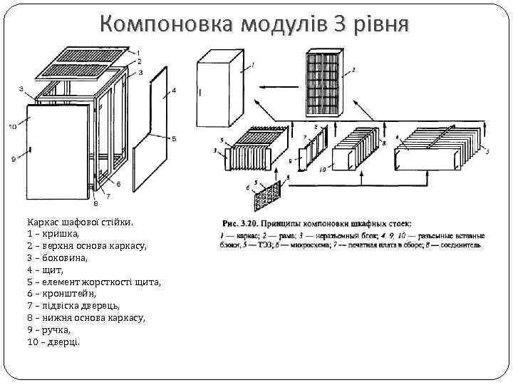 Компоновка модулів 3 рівня Каркас шафової стійки. 1 – кришка, 2 – верхня основа