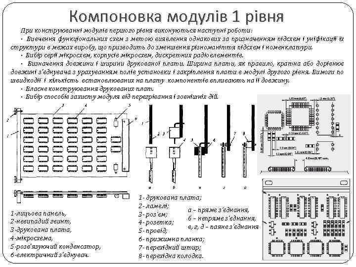 Компоновка модулів 1 рівня При конструюванні модулів першого рівня виконуються наступні роботи: · Вивчення