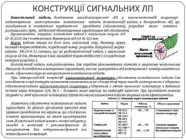 КОНСТРУКЦІЇ СИГНАЛЬНИХ ЛП Коаксіальний кабель. Поліпшення завадозахищеності ЛП у високочастотній апаратурі забезпечується застосуванням коаксіальних