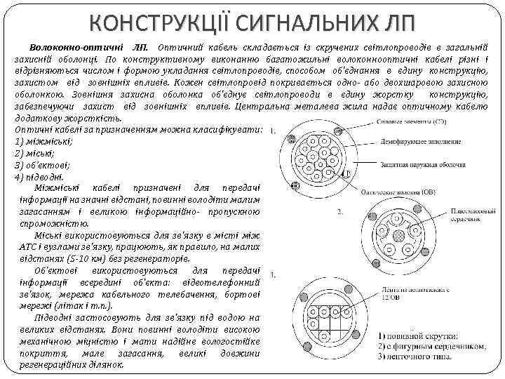 КОНСТРУКЦІЇ СИГНАЛЬНИХ ЛП Волоконно-оптичні ЛП. Оптичний кабель складається із скручених світлопроводів в загальній захисній