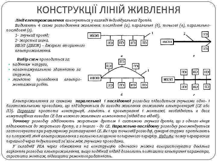 КОНСТРУКЦІЇ ЛІНІЙ ЖИВЛЕННЯ Лінії електроживлення виконуються у вигляді індивідуальних дротів. Виділяють 4 схеми розподілення