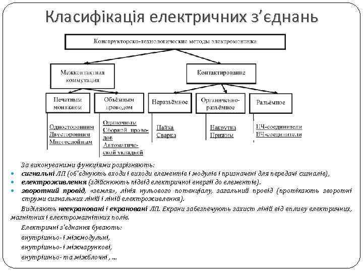 Класифікація електричних з’єднань За виконуваними функціями розрізняють: сигнальні ЛП (об'єднують входи і виходи елементів