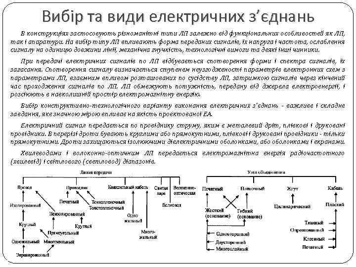 Вибір та види електричних з’єднань В конструкціях застосовують різноманітні типи ЛП залежно від функціональних