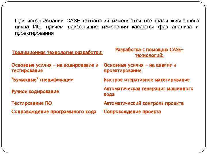  При использовании CASE-технологий изменяются все фазы жизненного цикла ИС, причем наибольшие изменения касаются