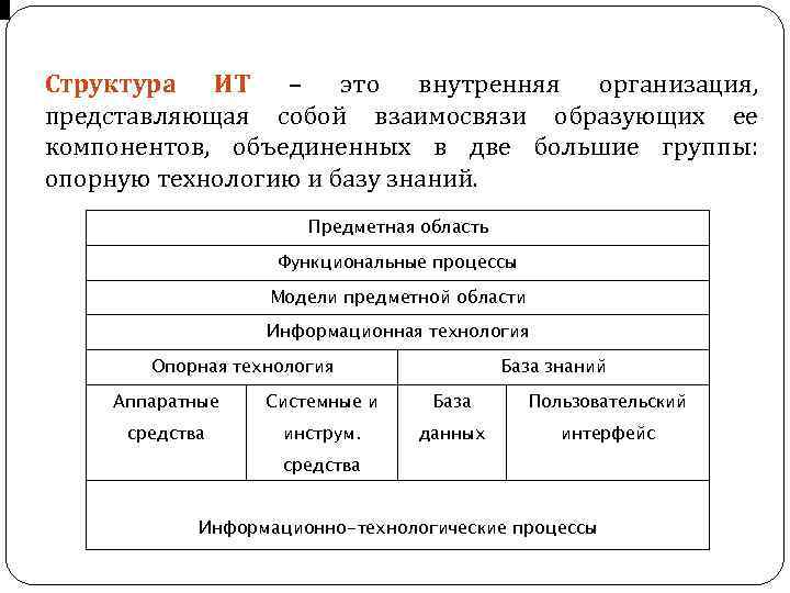 Структура ИТ – это внутренняя организация, представляющая собой взаимосвязи образующих ее компонентов, объединенных в