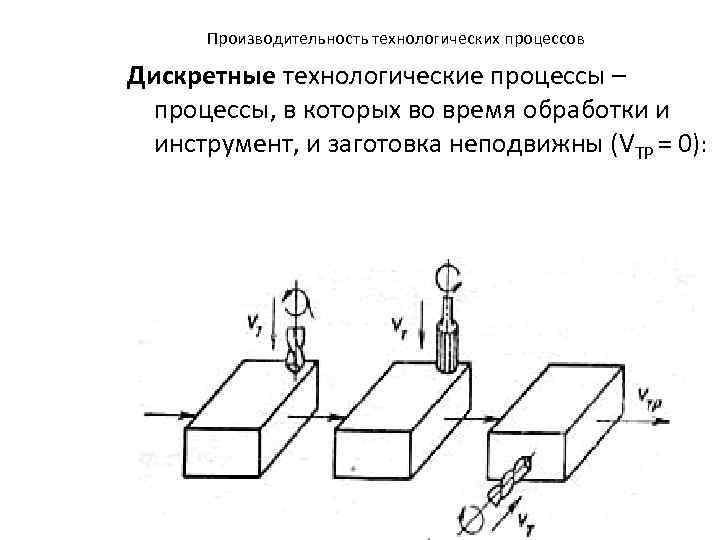 Дискретный процесс. Дискретные и непрерывные технологические процессы. Дискретный Технологический процесс. Дискретные и непрерывные производственные процессы. Пример дискретного технологического процесса.