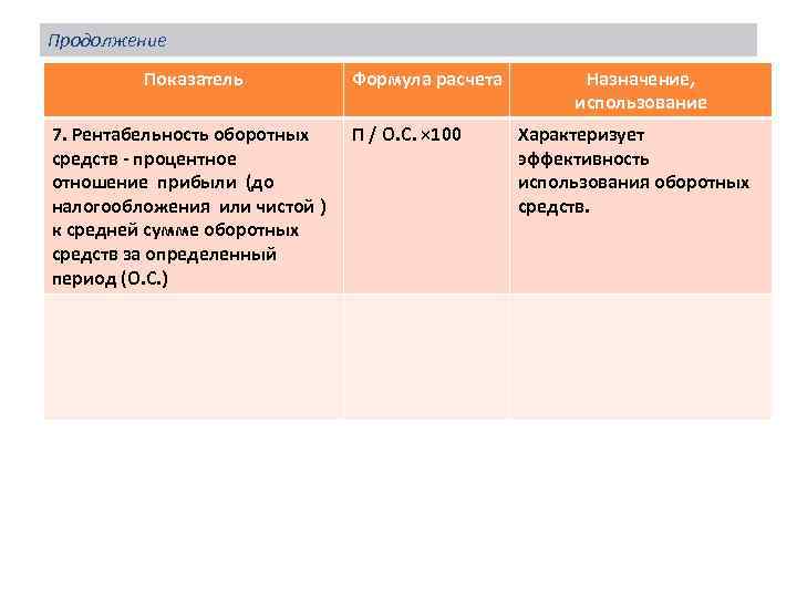 Продолжение Показатель 7. Рентабельность оборотных средств - процентное отношение прибыли (до налогообложения или чистой