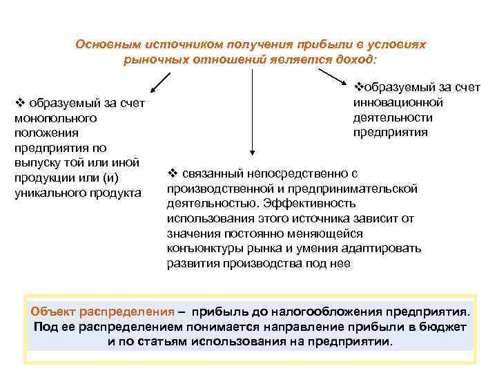 Основным источником получения прибыли в условиях рыночных отношений является доход: v образуемый за счет