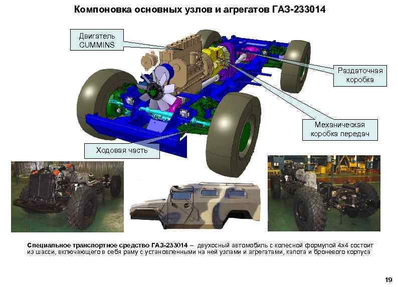 Компоновка основных узлов и агрегатов ГАЗ-233014 Двигатель CUMMINS Раздаточная коробка Механическая коробка передач Ходовая