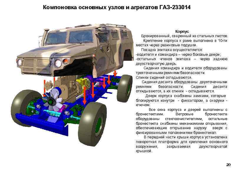 Компоновка основных узлов и агрегатов ГАЗ-233014 Корпус Бронированный, сваренный из стальных листов. Крепление корпуса