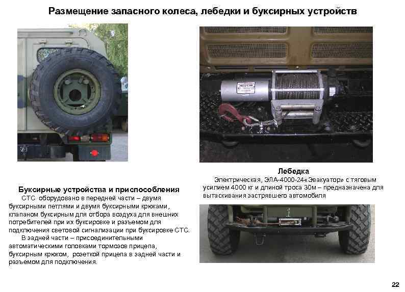 Размещение запасного колеса, лебедки и буксирных устройств Лебедка Буксирные устройства и приспособления СТС оборудовано