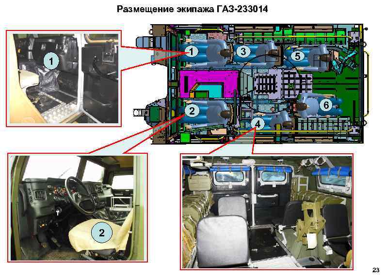 Размещение экипажа ГАЗ-233014 1 1 3 5 6 2 4 2 23 