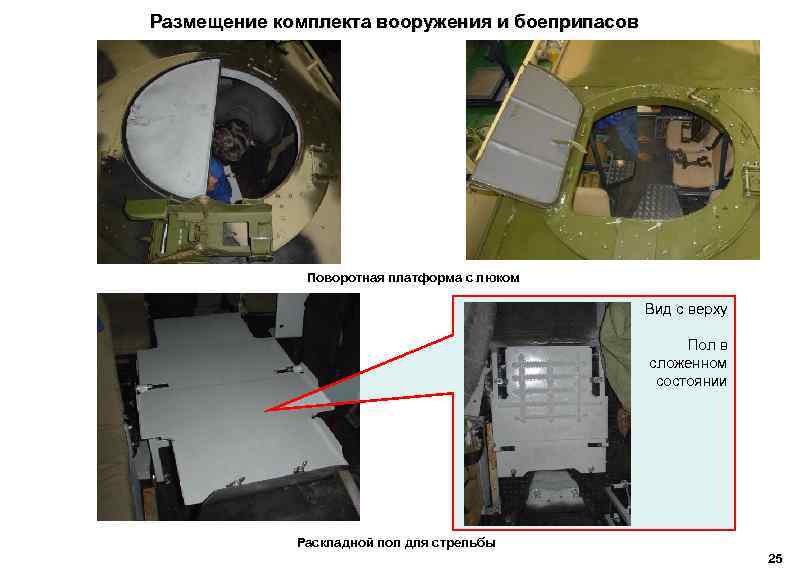 Размещение комплекта вооружения и боеприпасов Поворотная платформа с люком Вид с верху Пол в