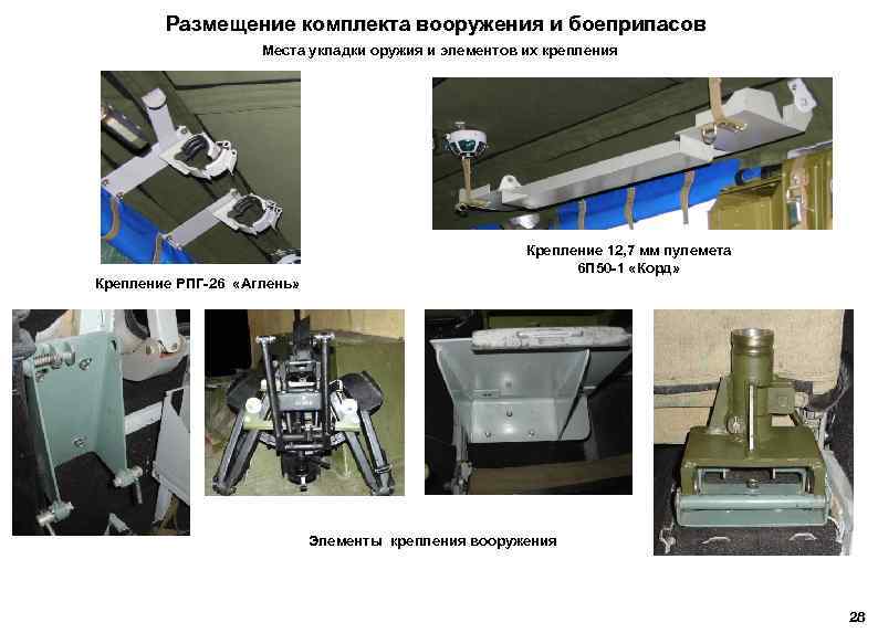 Размещение комплекта вооружения и боеприпасов Места укладки оружия и элементов их крепления Крепление РПГ-26