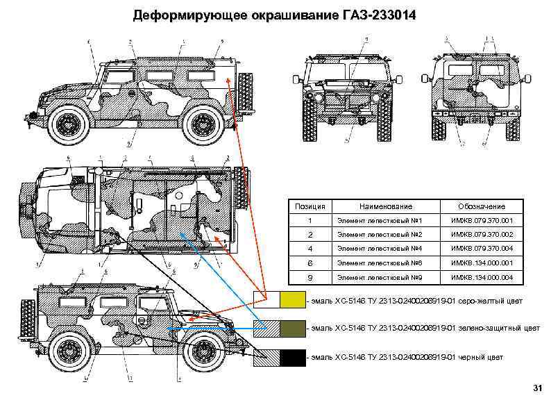 Деформирующее окрашивание ГАЗ-233014 Позиция Наименование Обозначение 1 Элемент лепестковый № 1 ИМЖВ. 079. 370.