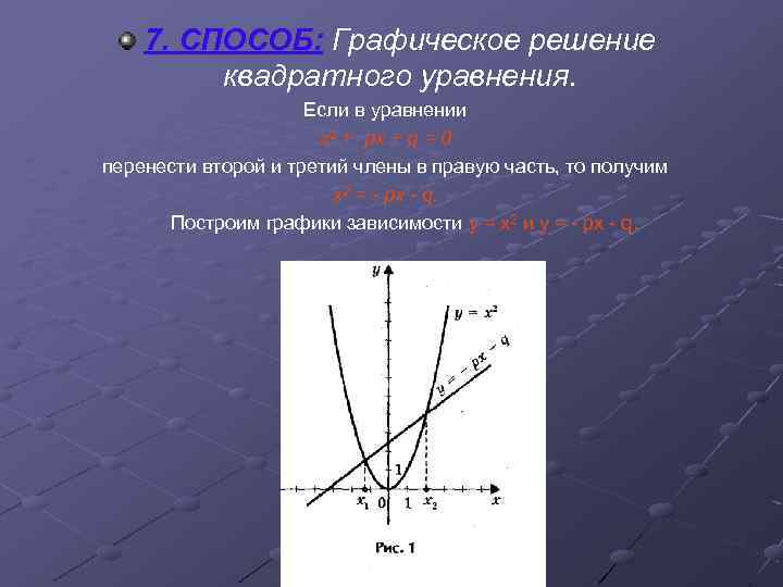 7. СПОСОБ: Графическое решение квадратного уравнения. Если в уравнении х2 + px + q