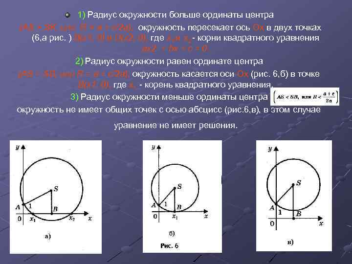 1) Радиус окружности больше ординаты центра (AS > SK, или R > a +