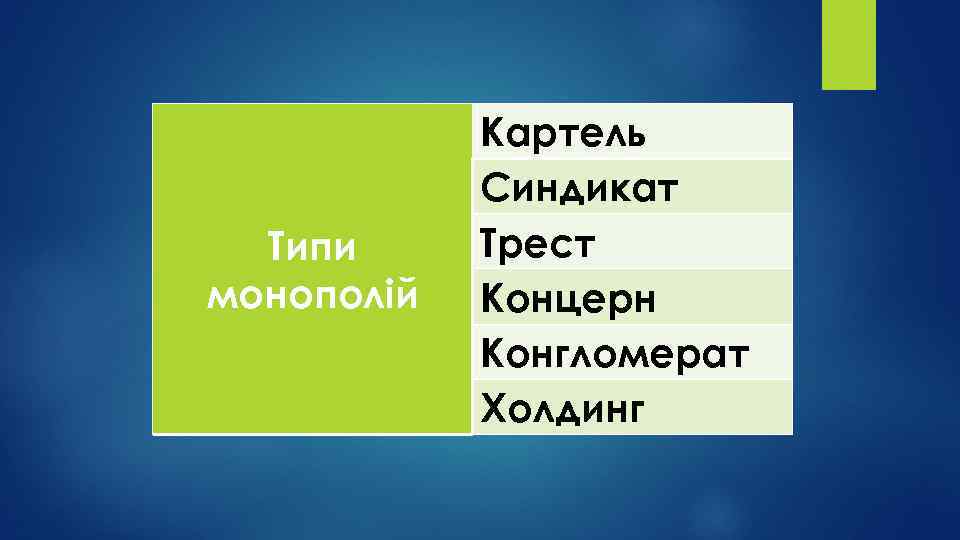 Типи монополій Картель Синдикат Трест Концерн Конгломерат Холдинг 