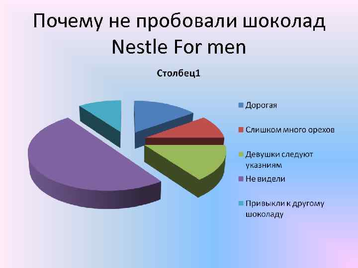 Почему не пробовали шоколад Nestle For men 