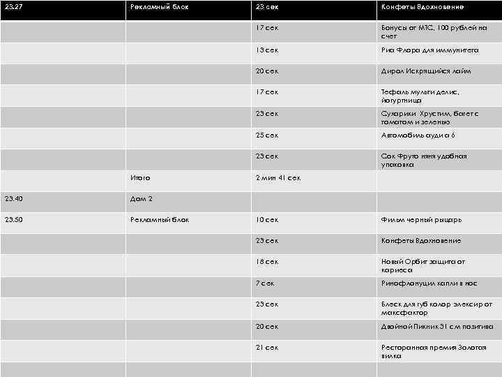 23. 27 Рекламный блок Дирол Искрящийся лайм 17 сек Тефаль мульти делис, йогуртница 23