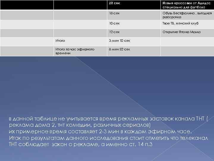 28 сек Новые кроссовки от Адидас специально для футбола 18 сек Обувь Вестфалина ,