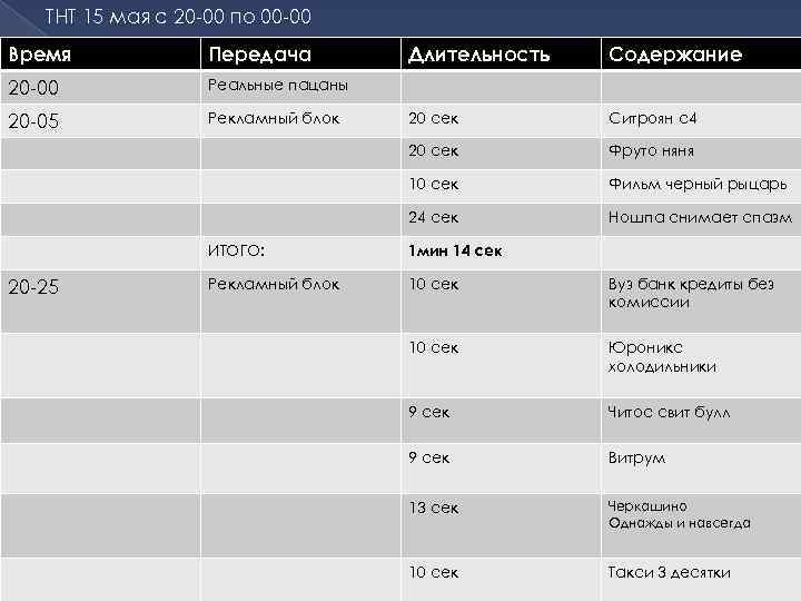 ТНТ 15 мая с 20 -00 по 00 -00 Время Передача 20 -00 Реальные