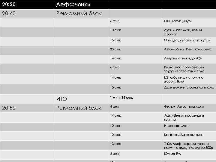 20: 30 Деффчонки 20: 40 Рекламный блок 6 сек Оцилококцинум 10 сек Духи хьюго
