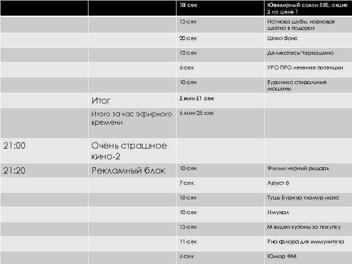 10 сек Ювелирный салон 585, акция 2 по цене 1 13 сек Истнова шубы,