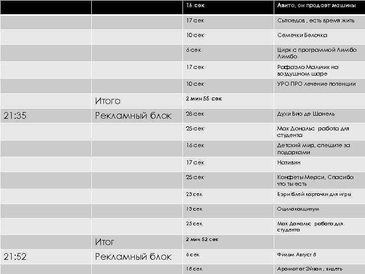 16 сек Авито, он продает машины 17 сек Сытоедов , есть время жить 10