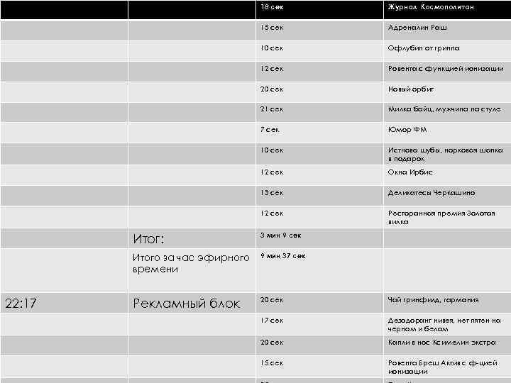 18 сек Журнал Космополитан 15 сек Адреналин Раш 10 сек Офлубин от гриппа 12