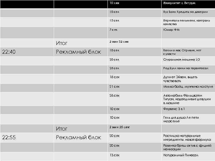 10 сек Иммунитет с Витрум 10 сек Вуз Банк Кредиты на доверии 15 сек